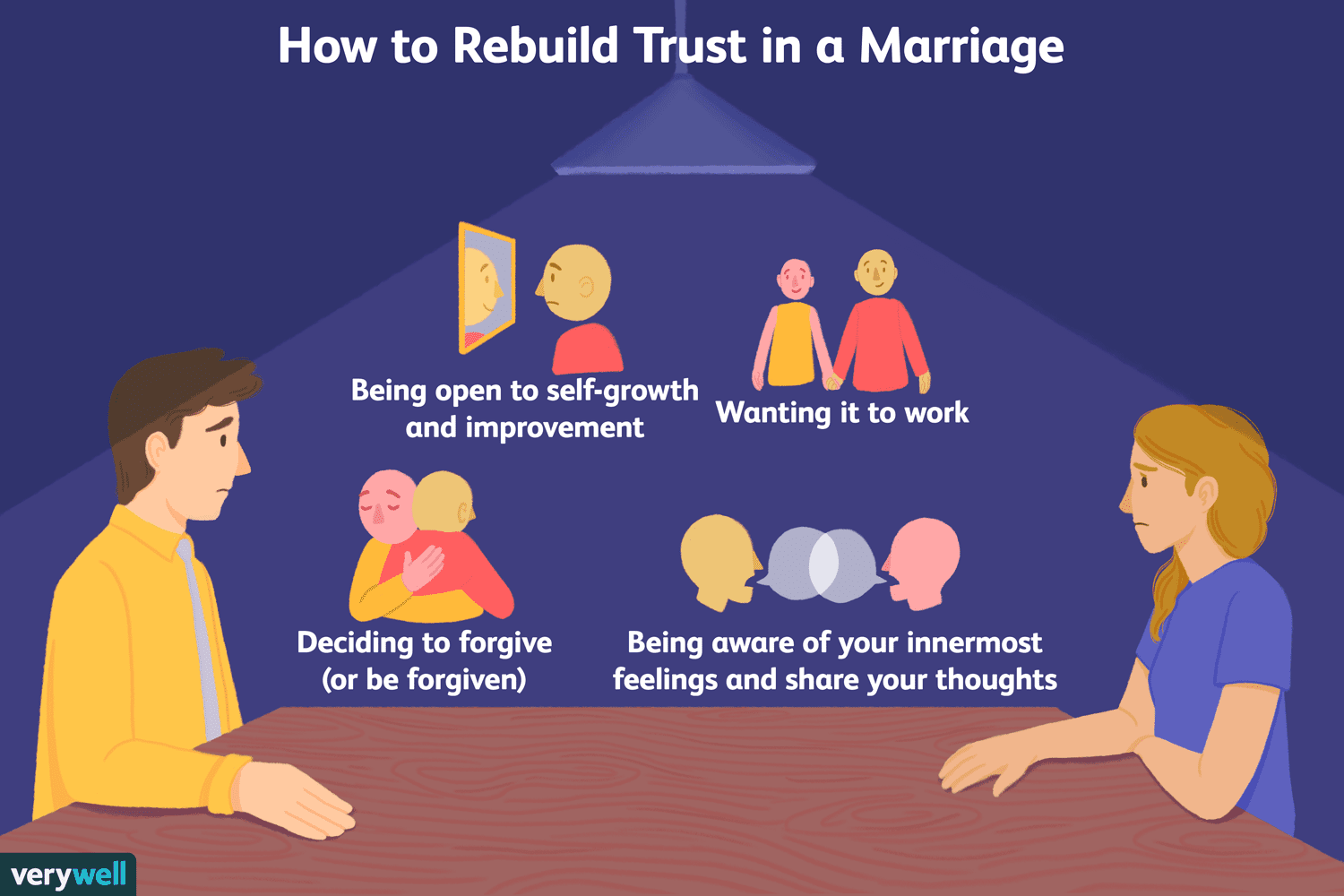rebuild trust in relationship